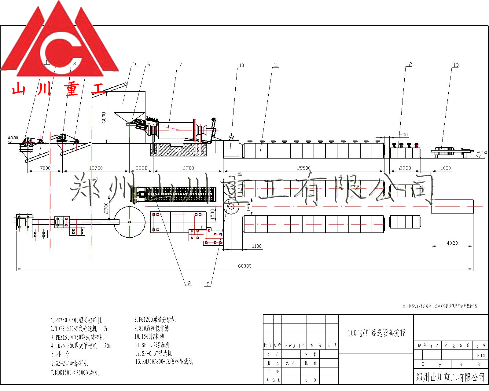 100噸鉬設備工藝流程